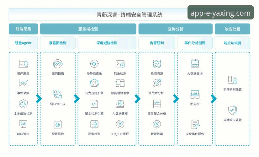 如何安全高效地完成亚星APP应用下载？专业指南与数据洞察